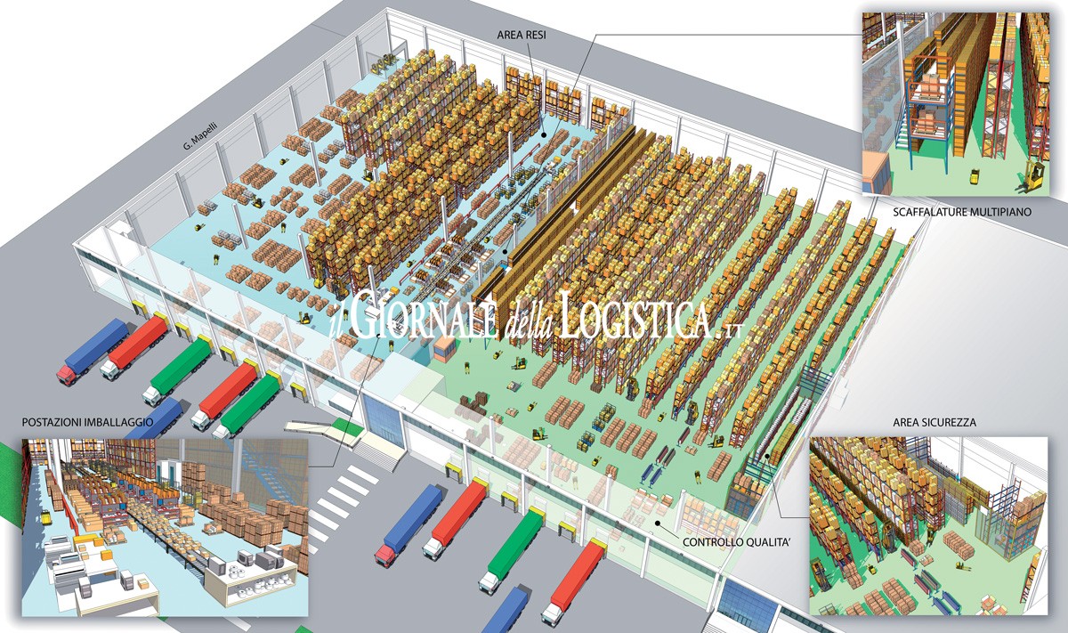 Il layout del magazzino del Gruppo Logistico LDI dedicato alle attività per HSE 24, presso il polo di Santa Palomba (RM)